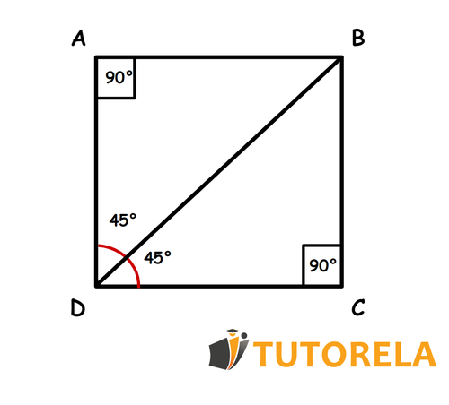 A -Bisector inside a square