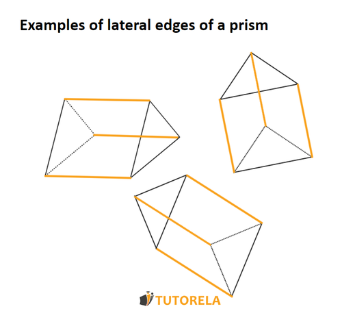 A1- Examples_of_lateral_edges_of_a_prism