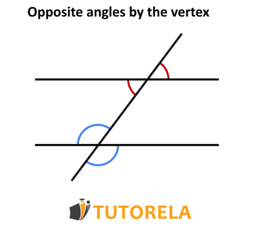 A2 - vertically opposite angles