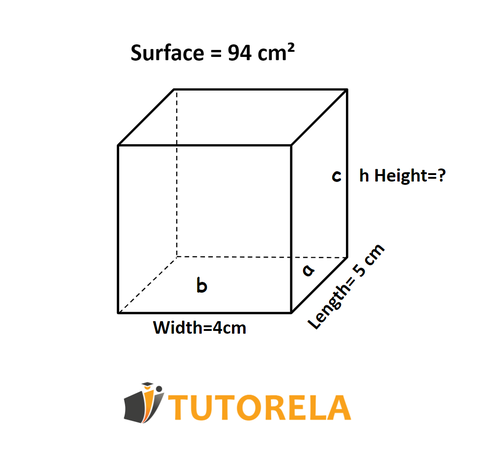 B2 -Surface area=94²