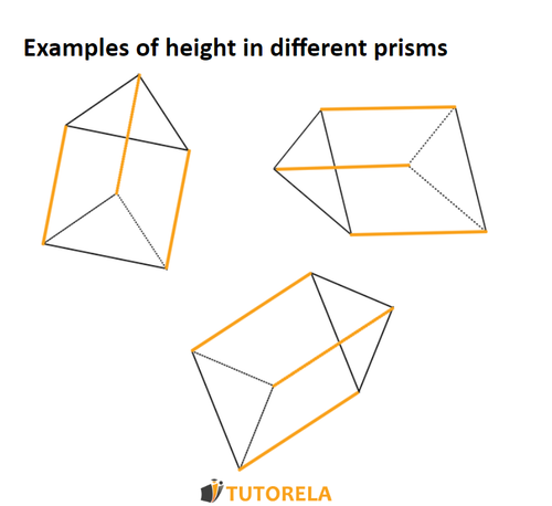 A2 - Examples_of_height_in_different_prisms