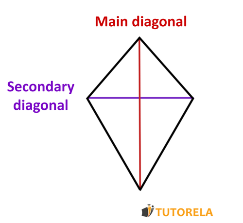 2 - Kite Main diagonal and Secondary diagonal