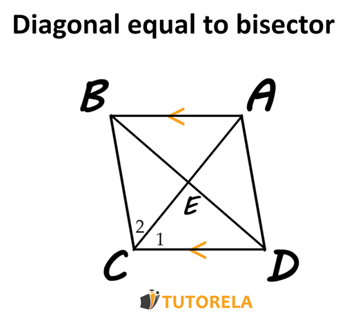 A4 - Diagonal equal to bisector