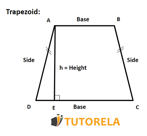 A1 - Characteristics and types of trapezoids