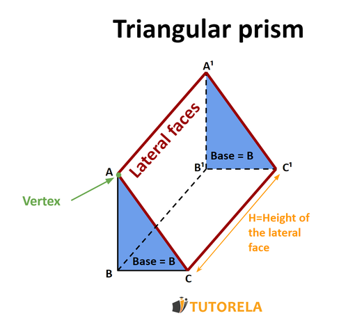 A - Characteristics and vertex_of_a_triangular_prism_straight_prism
