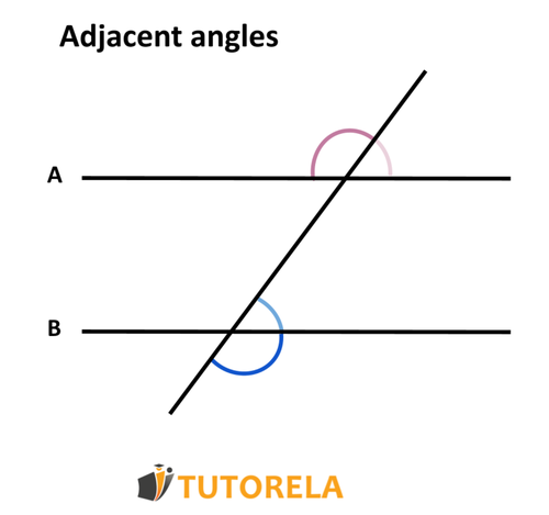 Here are some examples of adjacent angles