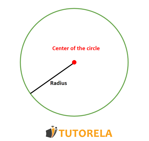 Center of the circle and Radius