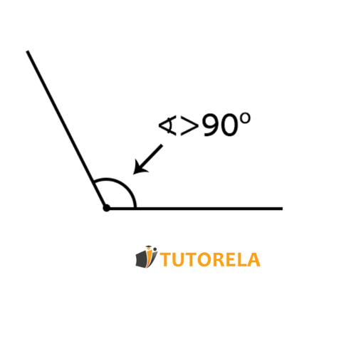 A1 - Obtuse Angle