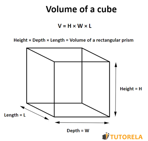 C -Calculation volume of a cube