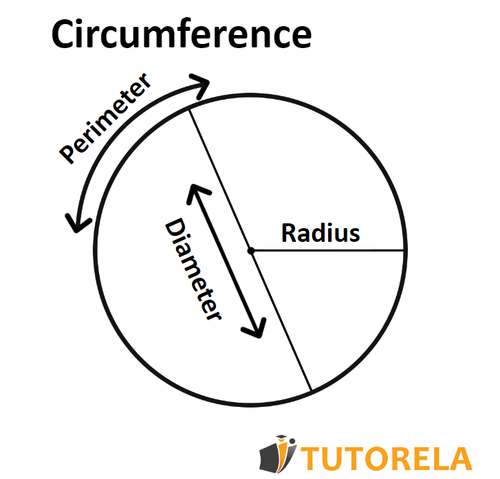 B - What is circumference