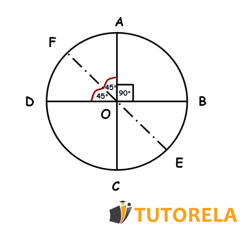 A6 -  Bisector inside a circle