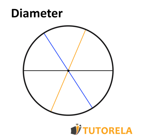 p4- Diameter