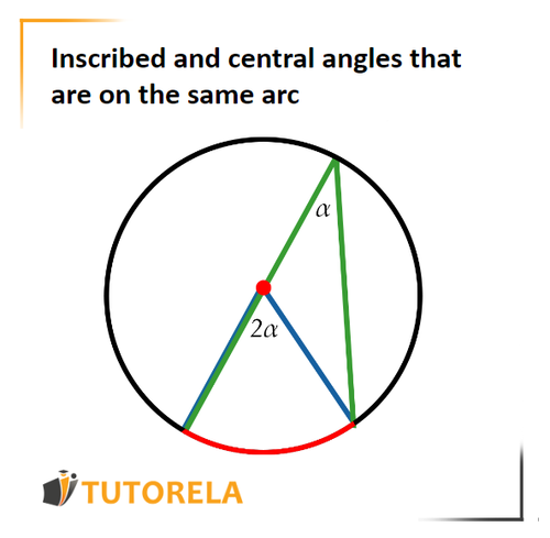 A1 - Inscribed and central angles that are on the same arc