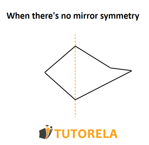 A3 - When there is no mirror symmetry