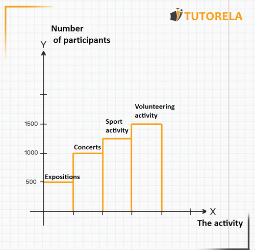 6 - graph number of participants