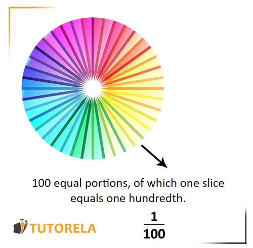 A1 - 100 equal portions