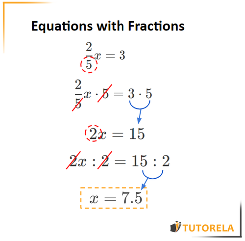 Equations with Fractions