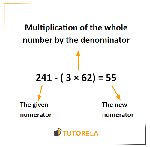 A1 - Multiplication of the whole number by the denominator