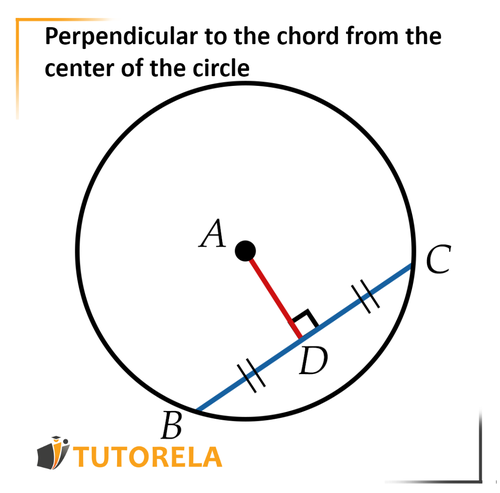 A2 - Perpendicular to the chord from the center of the circle