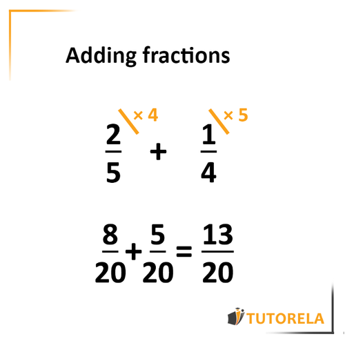 A1. Sum of fractions