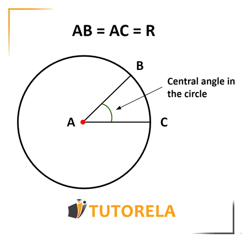 A3 -The angle that will be created will be a central angle in the circle