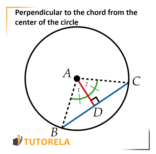 A3 - Perpendicular to the chord from the center of the circle