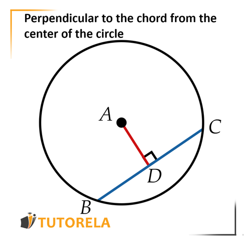 A1 - Perpendicular to the chord from the center of the circle
