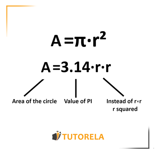 A1 - The formula to calculate the area of a circle