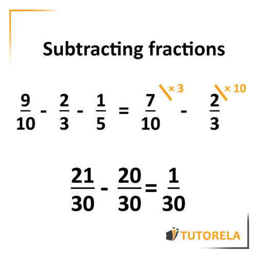 A3 -  Subtraction of fractions