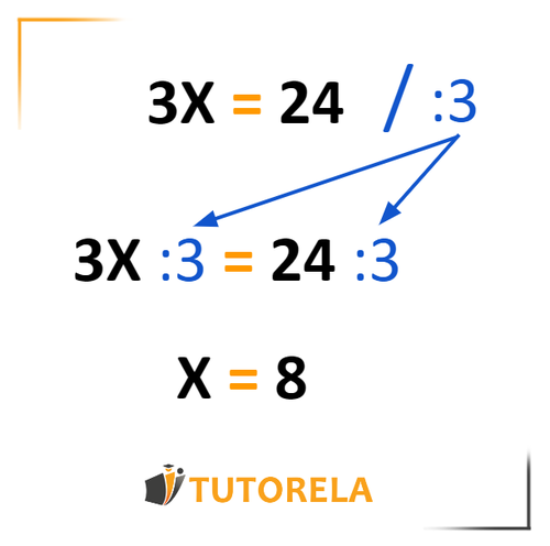 Solving Equations by Multiplying or Dividing Both Sides by the Same Number