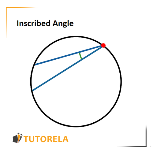 A - Inscribed Angle