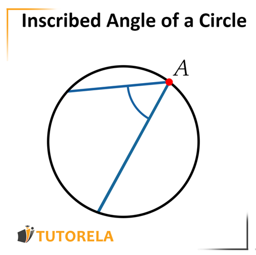 B2 - Inscribed angle in a circle