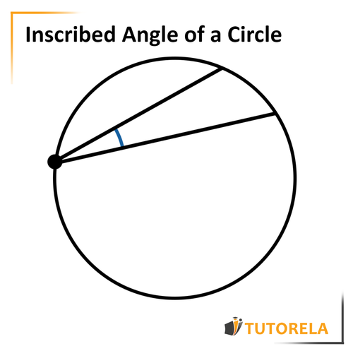 B - Angle inscribed in a circle