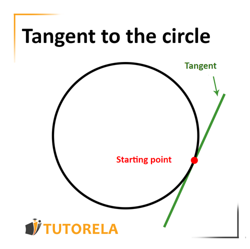 1 - Tangent to the circle