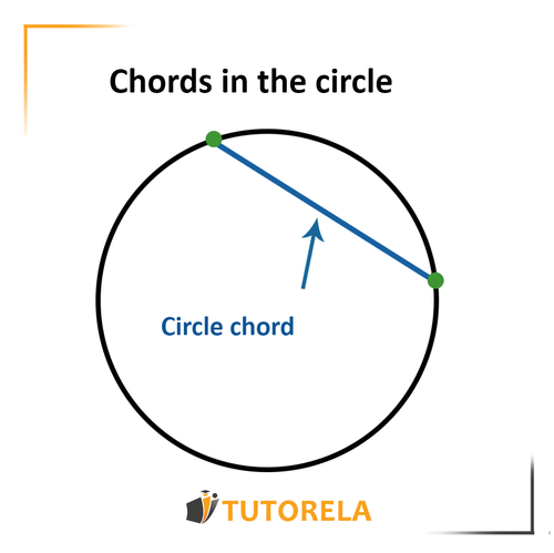 Chords in the circle