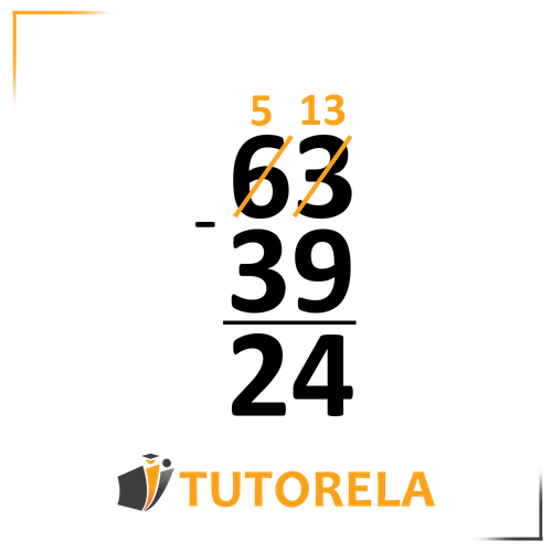 A subtraction problem displayed vertically with borrowing steps and the final result shown. The number 63 is at the top, and 39 is below it, with a subtraction symbol to the left. The 6 in 63 is crossed out and replaced with 5, and the 3 is replaced with 13, indicating borrowing. The result, 24, is shown beneath a horizontal line separating the numbers. The Tutorela logo is at the bottom of the image.