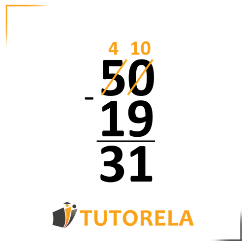 A vertical subtraction problem displaying the complete calculation. The top number is 50, with the 5 crossed out and replaced by 4, and the 0 replaced by 10, indicating borrowing. Below it is the number 19 with a subtraction symbol to the left. The result of the subtraction is shown as 31 beneath a horizontal line. The Tutorela logo appears at the bottom of the image.