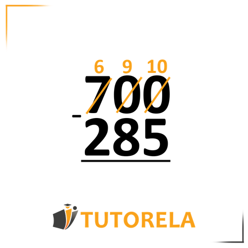 A vertical subtraction problem showing the numbers 700 and 285. Borrowing steps are indicated above the digits of the number 700, with "10" above the units column, "9" above the tens column, and "6" above the hundreds column. The subtraction symbol is to the left of the bottom number. A horizontal line separates the calculation and the space for the result. The Tutorela logo is at the bottom of the image.