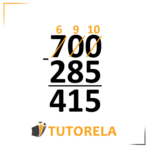 A vertical subtraction problem showing the numbers 700 and 285, with the result displayed as 415. Borrowing steps are indicated above the digits of the number 700, with "10" above the units column, "9" above the tens column, and "6" above the hundreds column. The subtraction symbol is to the left of the bottom number. A horizontal line separates the calculation and the result. The Tutorela logo is at the bottom of the image.