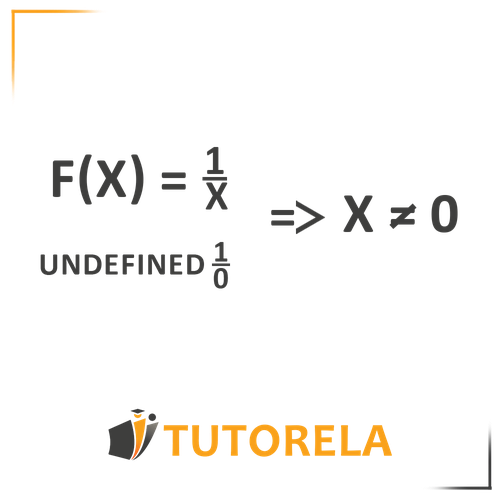 Mathematical function F(X) = 1/X. Explanation of why X ≠ 0 due to division by zero being undefined. Fundamental algebra and function domain restriction concept.