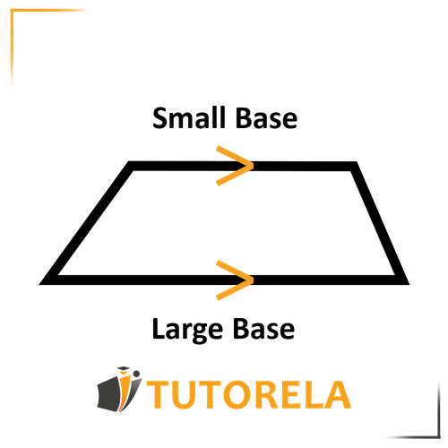 Diagram of a trapezoid labeled with 'Small Base' and 'Large Base,' highlighting its parallel sides. Includes Tutorela branding for educational purposes.
