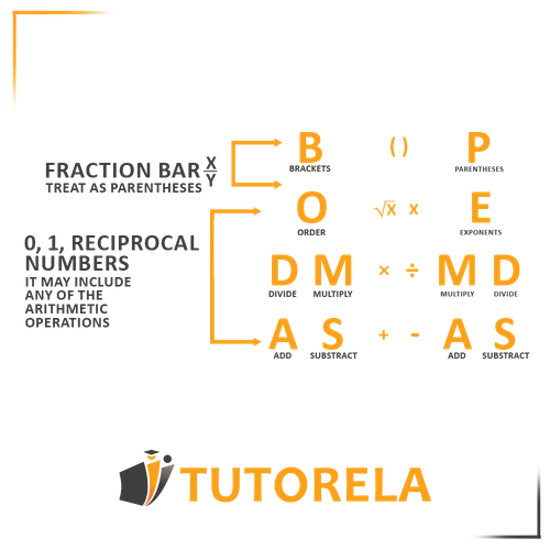 1 English Special Cases