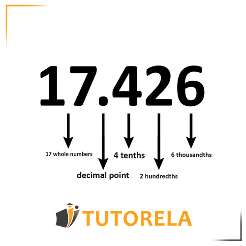 Decimal fraction Example