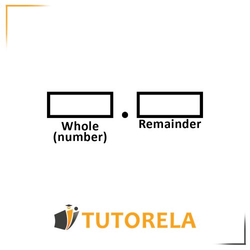 Mathematical concept of division showing the whole number and remainder. Visual representation to explain quotient and remainder in long division. Fundamental arithmetic concept.