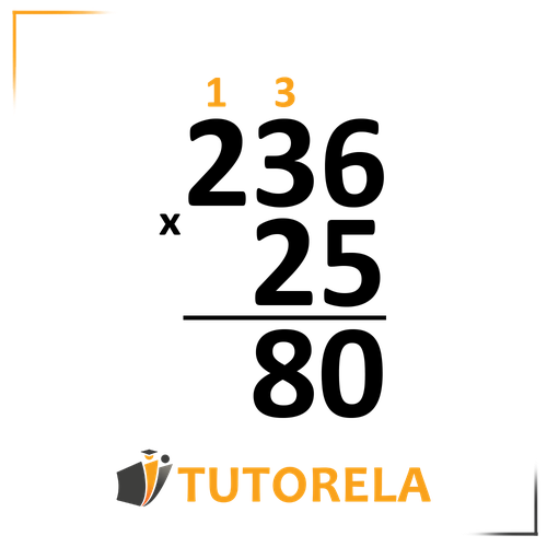 A vertical multiplication problem with the numbers 236 and 25. The carryovers 1 and 3 are written in orange above the digits of 236. The intermediate product "80" is displayed below a horizontal line, aligned with the second digit from the right. The Tutorela logo is placed at the bottom of the image.