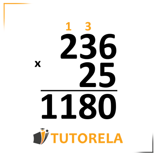 A vertical multiplication problem involving the numbers 236 and 25. Carryovers 1 and 3 are noted in orange above the digits of 236. The partial product "1180" is written below a horizontal line, aligned correctly with the calculation steps. The Tutorela logo appears at the bottom of the image.
