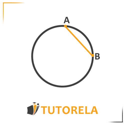 Illustration of a circle with a chord AB. The chord is a line segment connecting two points (A and B) on the circle's circumference. This geometric diagram is useful for learning about circle properties and chord relationships