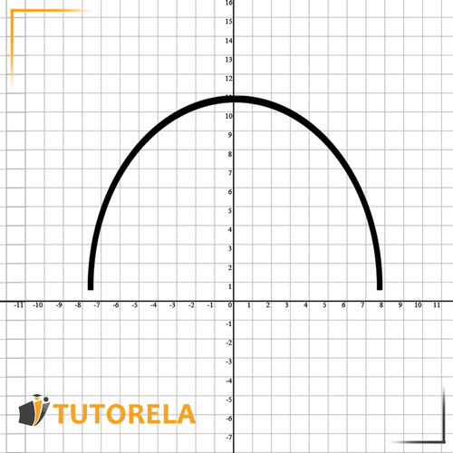 Parabola y=-X²