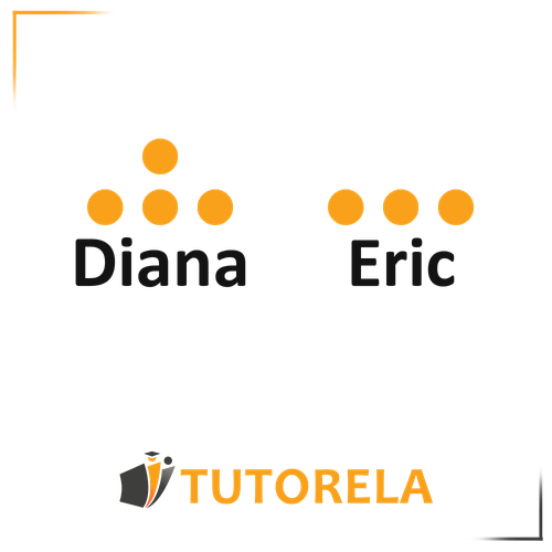 Math subtraction example using orange dots above the names Diana and Eric to visually represent quantities. Ideal for educational content.