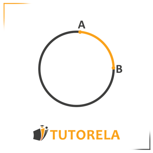 Illustration of a circle highlighting an arc AB. The arc is a curved section of the circle's circumference between points A and B. This geometric diagram is useful for understanding circle properties, arcs, and segment relationships